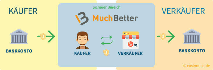 infografik-muchbetter