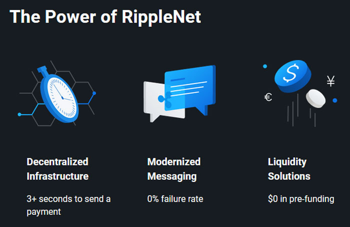 ripple-vorteile